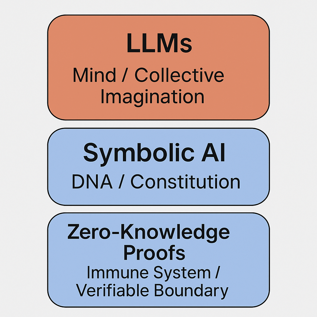 Skyla architecture overview